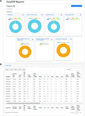 EasySSR: a user-friendly web application with full command-line features for large-scale batch microsatellite mining and samples comparison